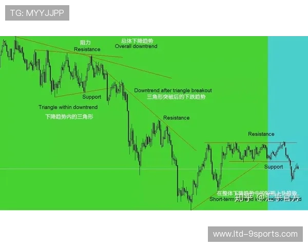 法兰克福外线推进烈度上升对抗感更强